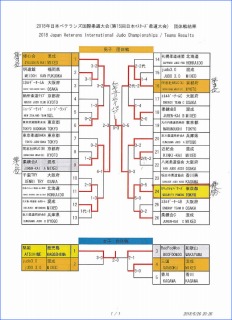 トーナメント表
